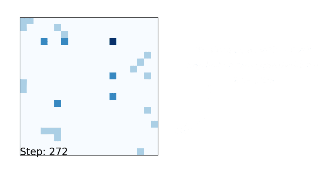 The basic simulation that needed to be upgraded from 2D to 3D